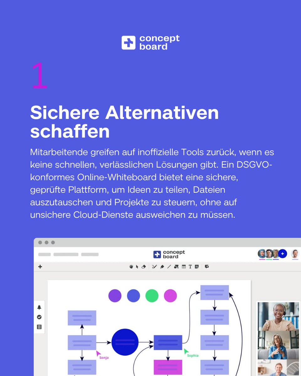 ConceptboardApp's tweet image. Schatten-IT ist kein Regelbruch, sondern ein Symptom: Mitarbeitende handeln schneller als Strukturen.

Wo sie wächst, fehlt Führung, Transparenz und Vertrauen.

Biete sichere Alternativen, etwa ein DSGVO-konformes Online-Whiteboard und Du verhinderst Grauzonen.