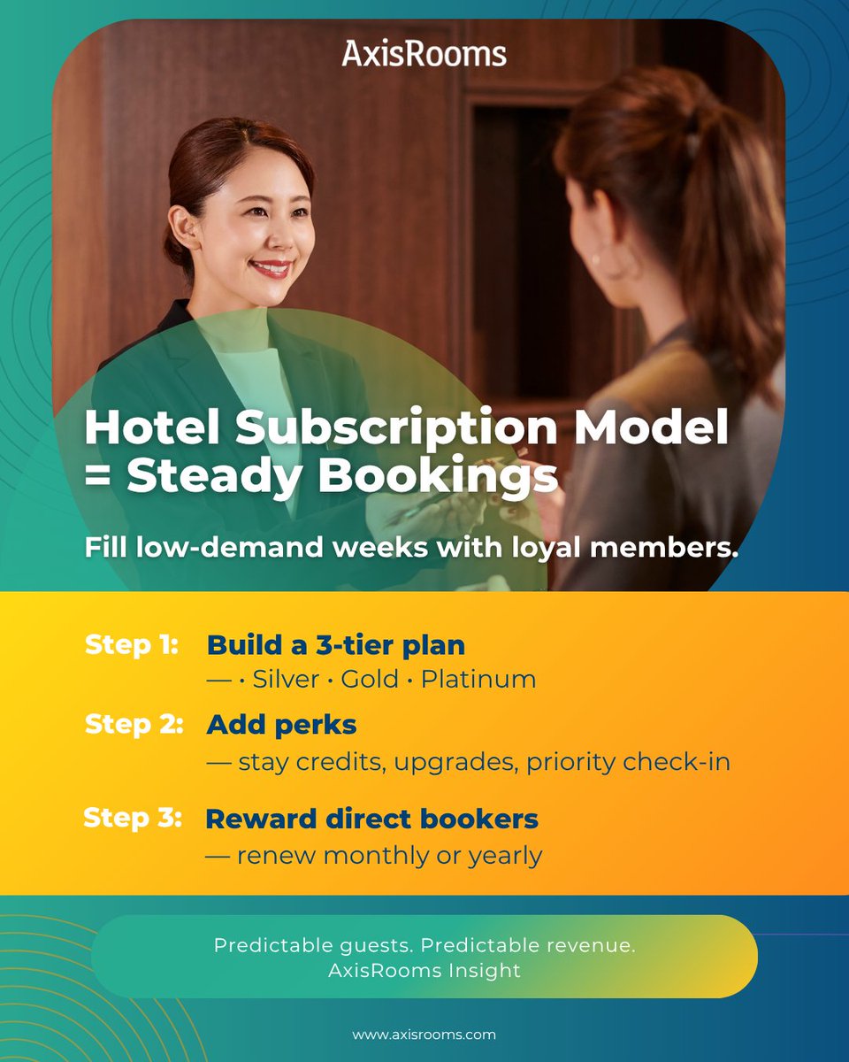 Shoulder weeks → steady cash flow.
Launch a 3-tier hotel membership with small, clear perks.
Guide: blog.axisrooms.com/hotel-subscrip…
#HotelRevenue #DirectBookings #AxisRooms
