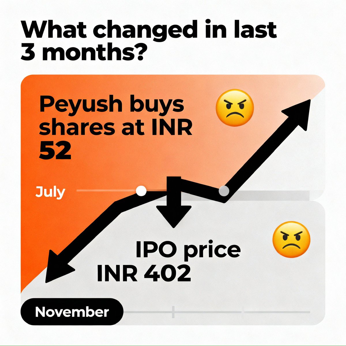 ag_apurv's tweet photo. @peyushbansal @Lenskart_com @SEBI_India @FinMinIndia @nsitharamanoffc 

#ipo #IPOAlert #lenskartIPO https://t.co/pSYmZPbuFR