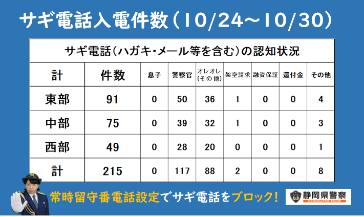 静岡県警察本部生活安全企画課 on X