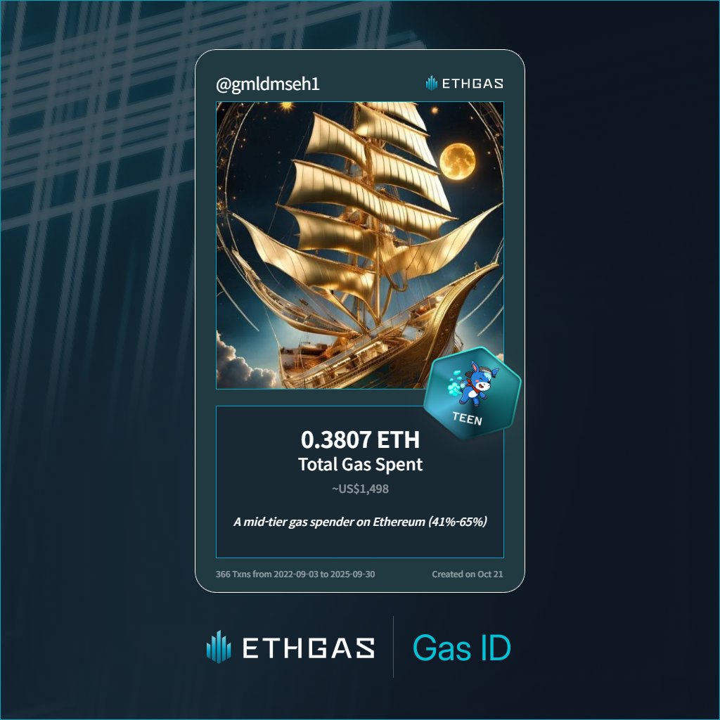 Just unlocked my Gas ID via ETHGas 🪪

I'm a Teen Jack with 0.3807 ETH spent on gas since Beacon Chain - now fueling my climb to the Gasless Future and earned 120 Beans already. 

Reveal yours at ethgas.com/community/gas-…