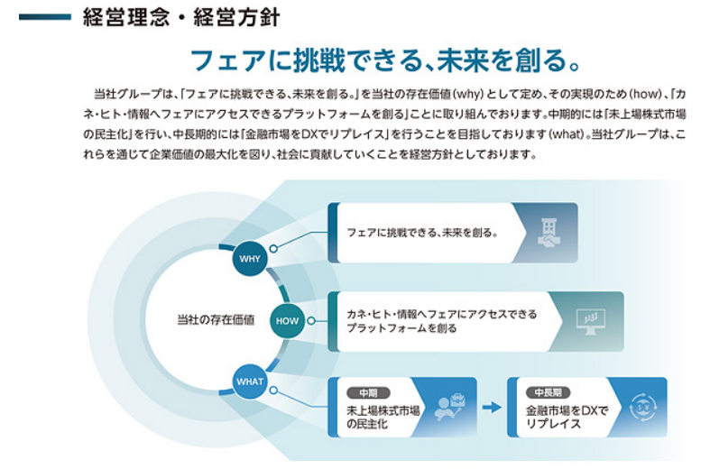 IPO_Navigator's tweet photo. 株式型クラウドファンディングのファンディーノが上場承認されています。

時価総額：131.7億円（前回の調達ラウンド時：277億円）
売上高実績：11.8億円
経常損失実績：14.2億円
※ただし、当期３Qにおいては累計で黒字転換

IPOナビは後ほど更新いたします。 https://t.co/a7yYzvvnG3