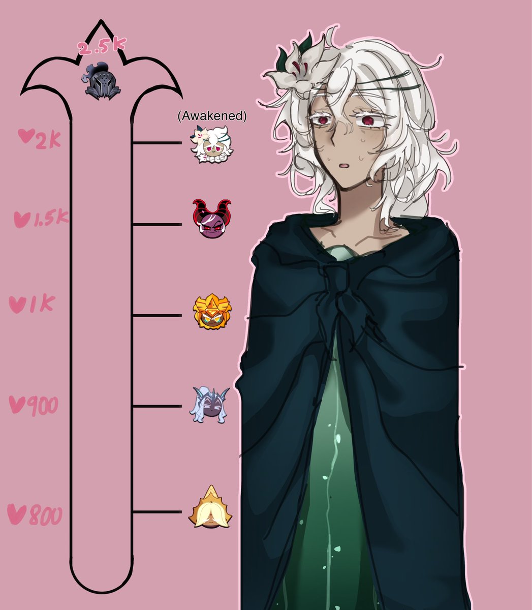 Im greedy as hell #whitelilycookie #kissmeter