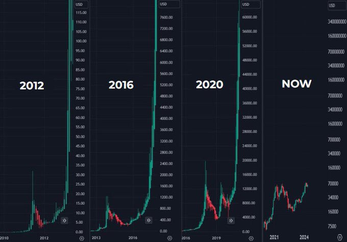 THE. BIGGEST. BULL. RUN. EVER. STARTS. NOW.  

🚀🚀🚀