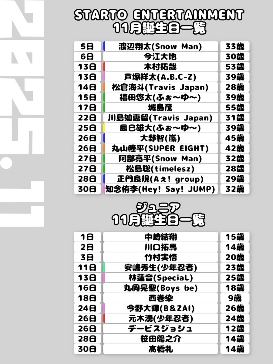 すたあとinfo on X