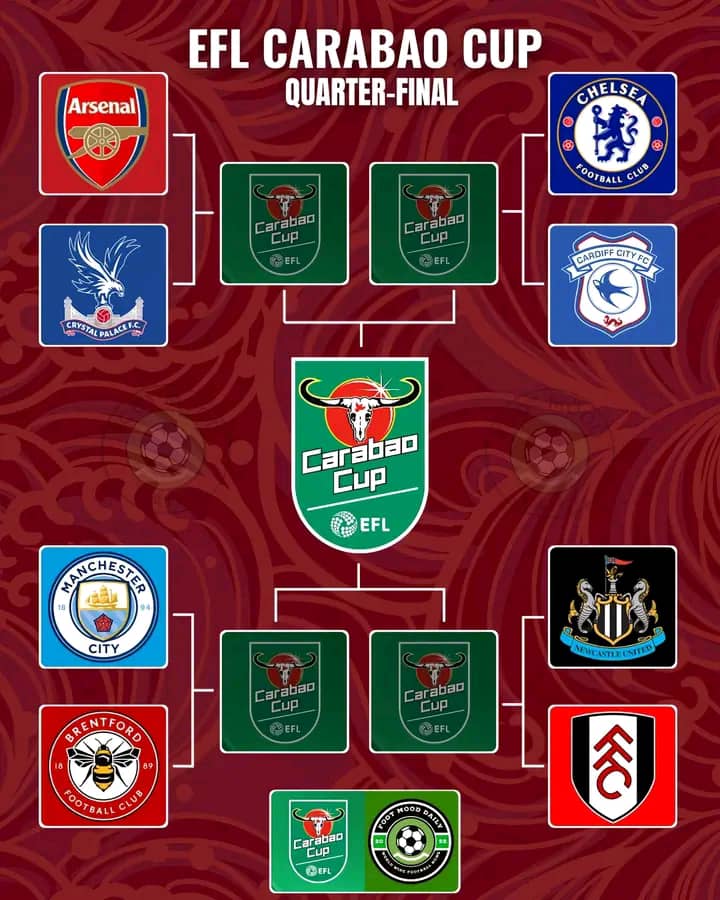 talkam10's tweet image. Crystal palace facing the ruthless champion Arsenal |Chelsea with a small giant from championship | Man city with a tough opponent this time| a very interesting match Newcastle Vs Fulham #EFL #Talksport #Talkam