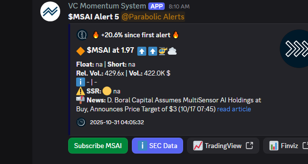 VertiCallAlgo's tweet image. 🚀 $MSAI making new highs for the day. How far can this go? Up 20.6% already.
🚀 Float: na
🔥 Short: na
📬 News below. ⤵️
❗ 5 min delayed.
🔹 Get the fastest Momentum System:
discord.verticalltrading.com/stocks
#stockscreenning #trading