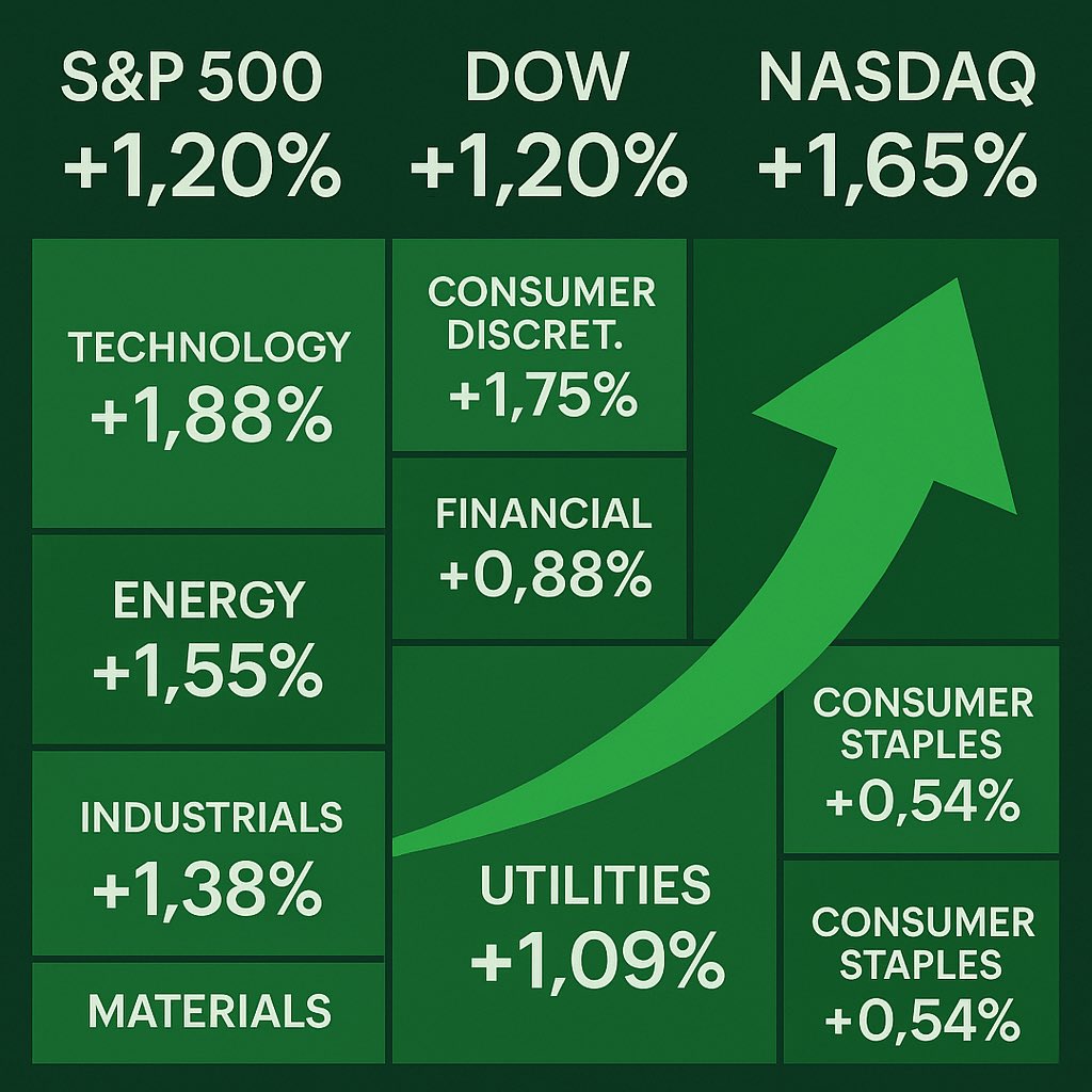 HOW ABOUT THIS 
FOR A PREDICTION!!!

Expect a VERY GREEN DAY!