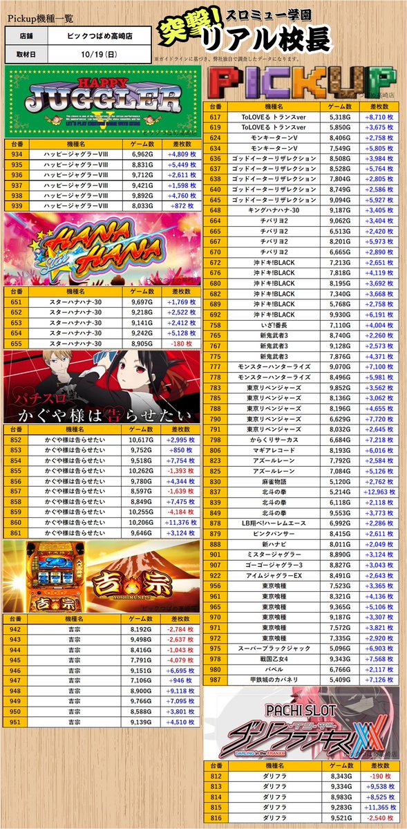 スロミュー】各取材のお知らせ＆結果【関東エリア】 on X