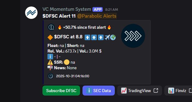 VertiCallAlgo's tweet image. 🚀 $DFSC is trending over the EMAs still. Be prepared for a further run but also a drop. Rallied 50.7% so far.
🚀 Float: na
🔥 Short: na
❗ 5 min delayed.
🔹 Get the fastest Momentum System:
discord.verticalltrading.com/stocks
#stockscreenning #daytrading
