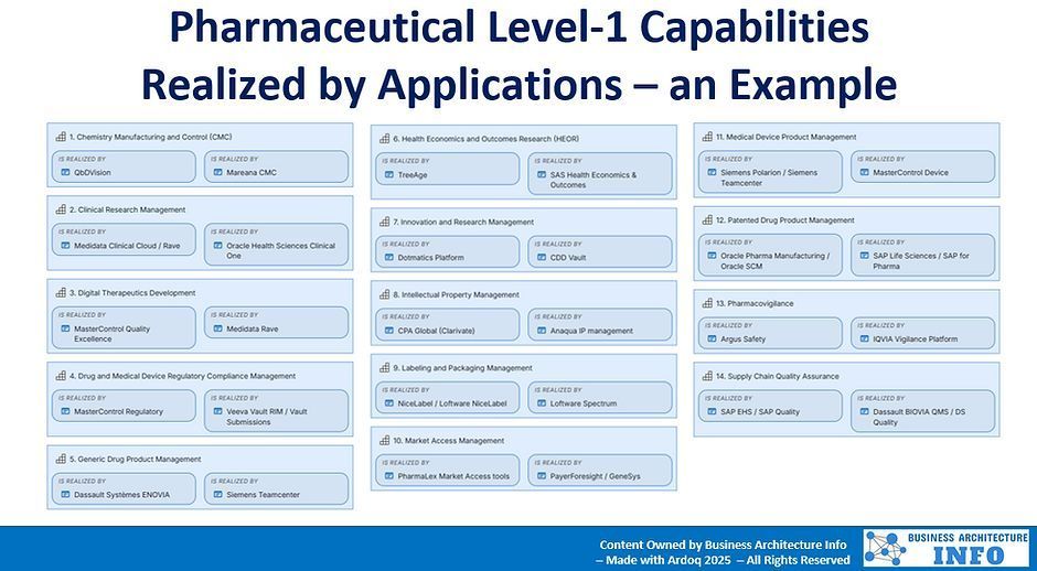 daniellambert07's tweet image. Transform your EA practice with our #Pharmaceutical #EnterpriseArchitecture Consulting Services designed to drive innovation, agility, results, and operational excellence.

businessarchitecture.info/our-pharmaceut…

#BusinessArchitecture #DigitalTransformation #CIO #Plan #BusinessStrategy