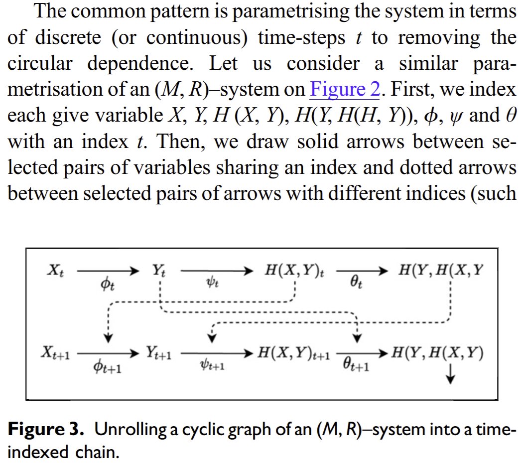 amahury0's tweet image. However, names like Pattee, Cariani, and Hofmeyr were left out of their scope despite their enormous contributions to the topic. As shown in my latest #complexitycat essay, the first in proposing time to resolve self-reference was Tomek Korbak, not them!/3
amahury.github.io/posts/time-and…