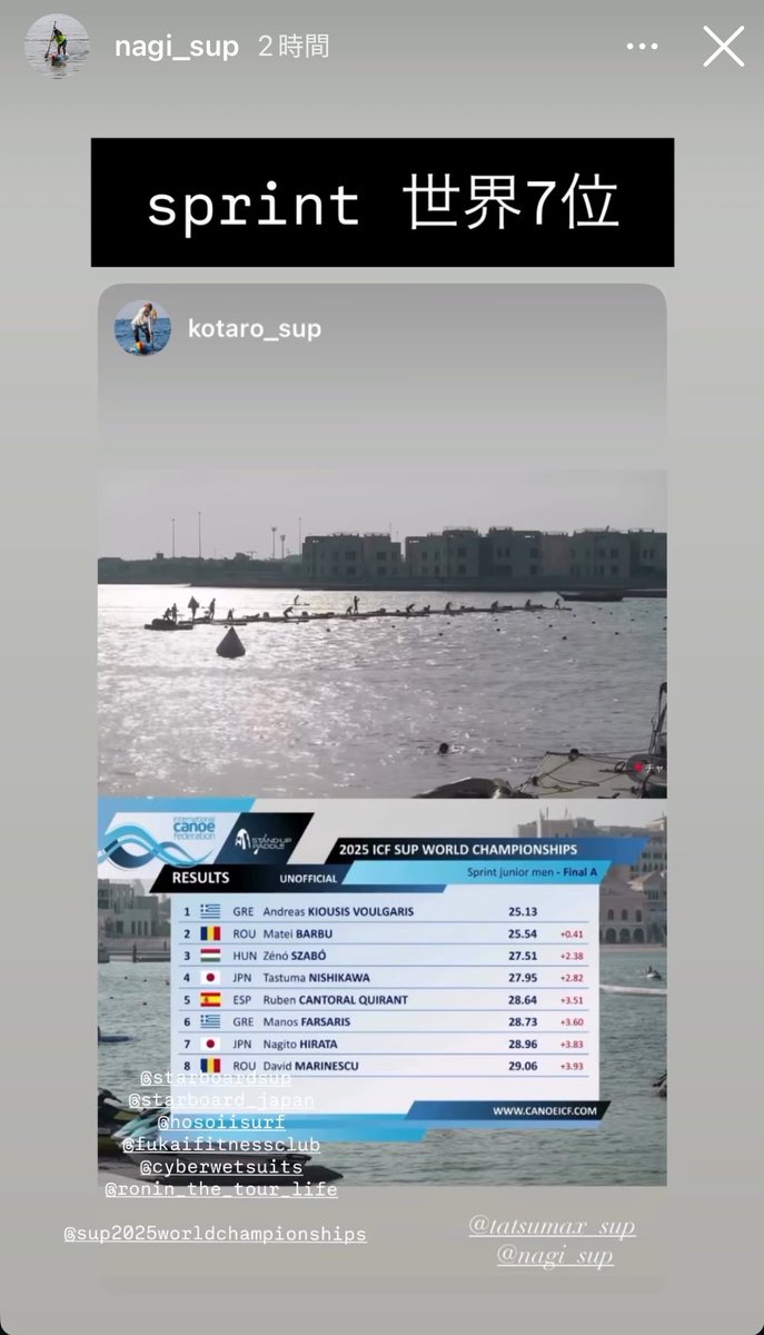 SUP WORLD CUP ABU DHABIに日本代表で出走している甥っ子ですが、スプリント決勝にまで進み、決勝7位という成績でスプリント競技を終えました。世界7位です。