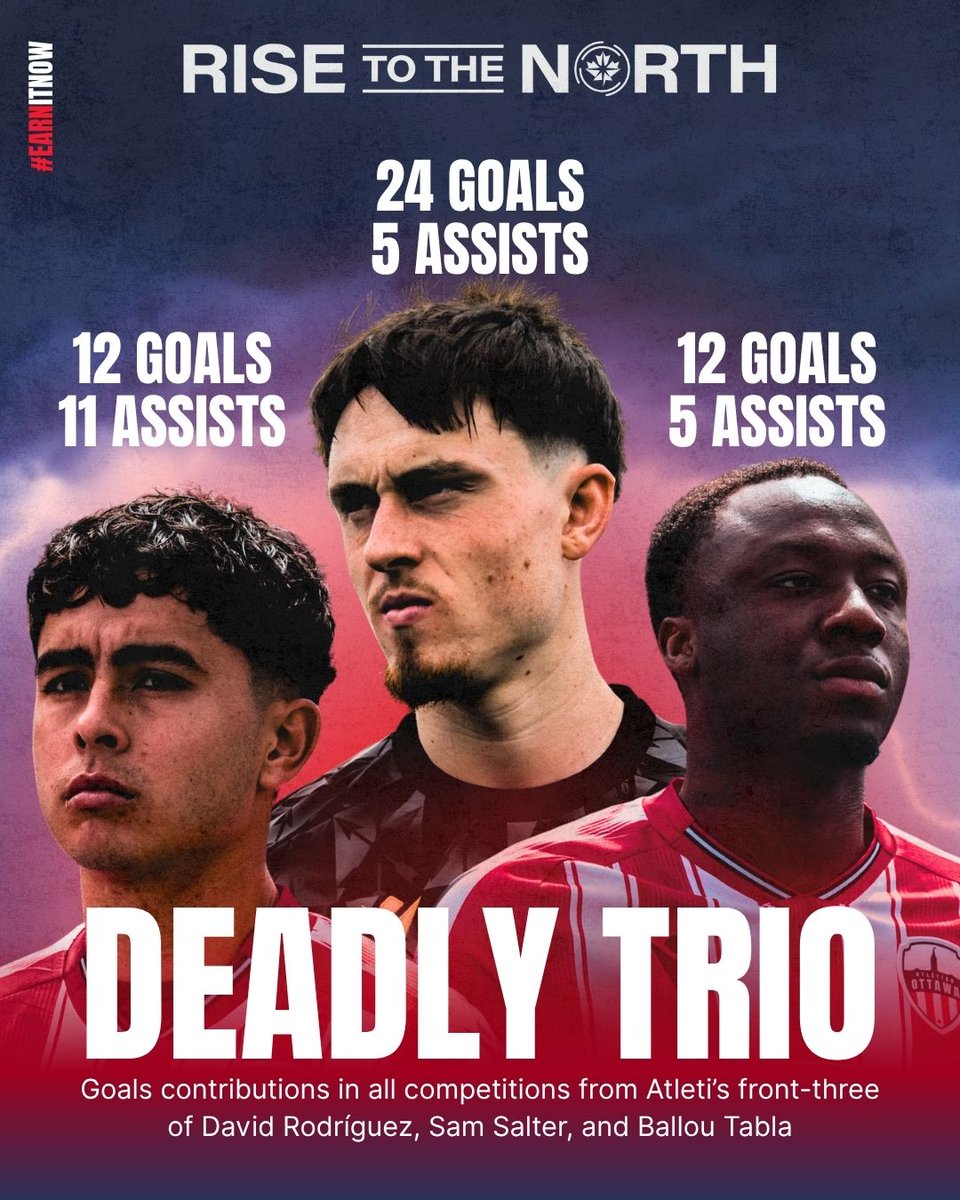 atletiOttawa's tweet image. 𝕿𝖍𝖗𝖊𝖊-𝕳𝖊𝖆𝖉𝖊𝖉 𝕸𝖔𝖓𝖘𝖙𝖊𝖗 🔴⚪️

Our front-three have been putting up numbers this season ⚽️🅰️
Witness the most potent attack in the league one last time at TD Place 🏟️

CPL Final Sunday, November 9th
🔗 Tickets: loom.ly/vgb6gkA

#ForOttawa|#PourOttawa