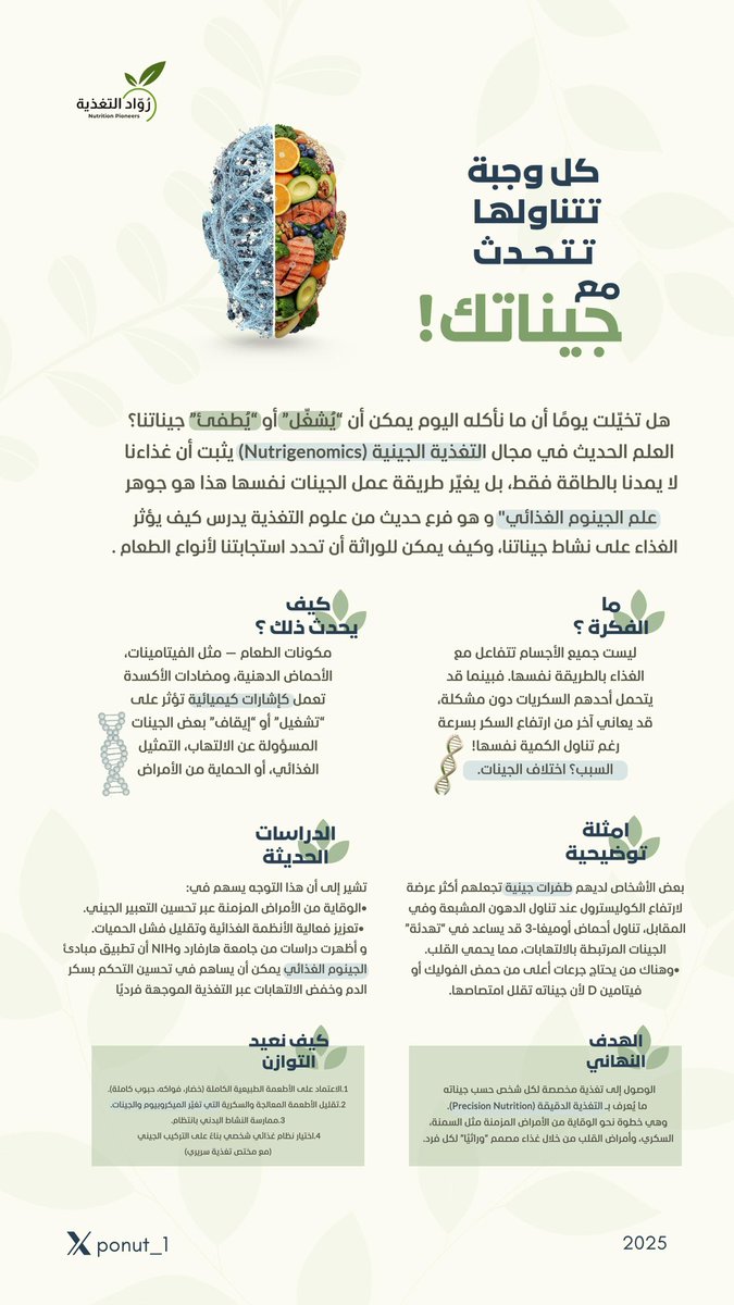 التغذية لم تعد مجرد سعرات..بل لغة تتحدث بها جيناتك🧬