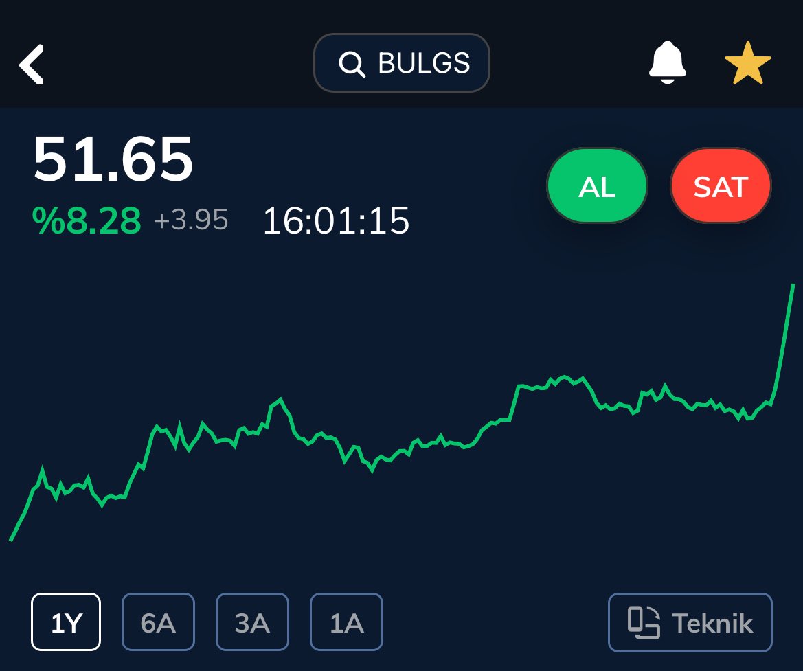 #bulgs Kısada %60 ✅
İşi bilen her piyasada kazanır 
Eğitim şart, önce eğitim sonra yatırım 

Değerlendirenlere bereketli olsun, ihtiyaç sahiplerine yardım edelim