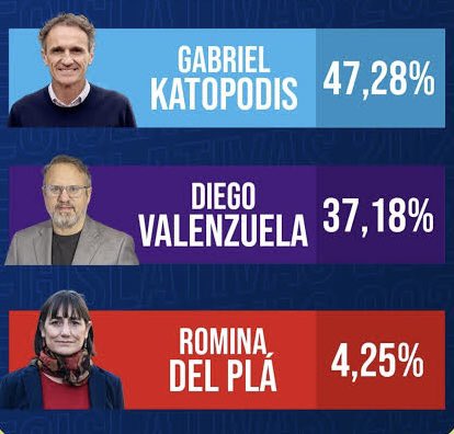 <a href="/dievalen/">Diego Valenzuela</a> Para querer competir hay que ganar Diegote