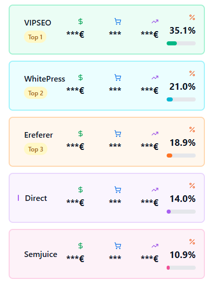 matthieu_seo's tweet image. 🚀 Bilan VDL Octobre

Nette baisse des ventes par rapport à Septembre qui a été exceptionnel pour moi

@VIPSEOfr prend la tête des plateformes. 
@SEM_JUICE recule par rapport à Septembre.
@Linkavista disparait de mon top 5 😲