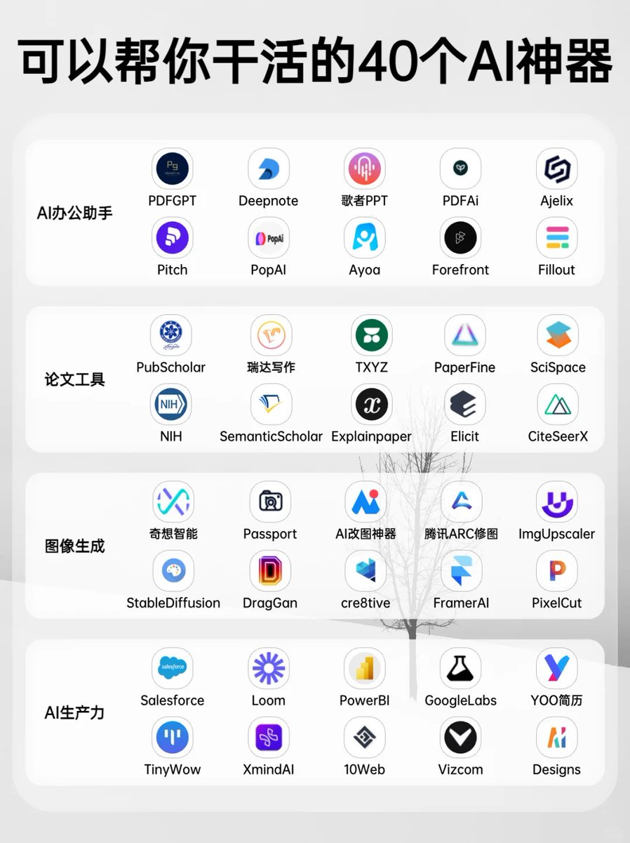 ChrisSlacker's tweet image. 可以帮你干活的40个AI神器