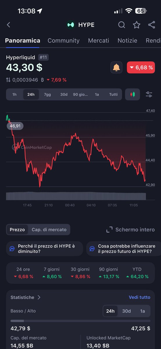 cryptowithlollo's tweet image. So $HYPE is going down only… while $ASTER did a small recovery

Why are all those $ASTER haters quiet now?

Can’t everyone just support each others bags instead of fudding?