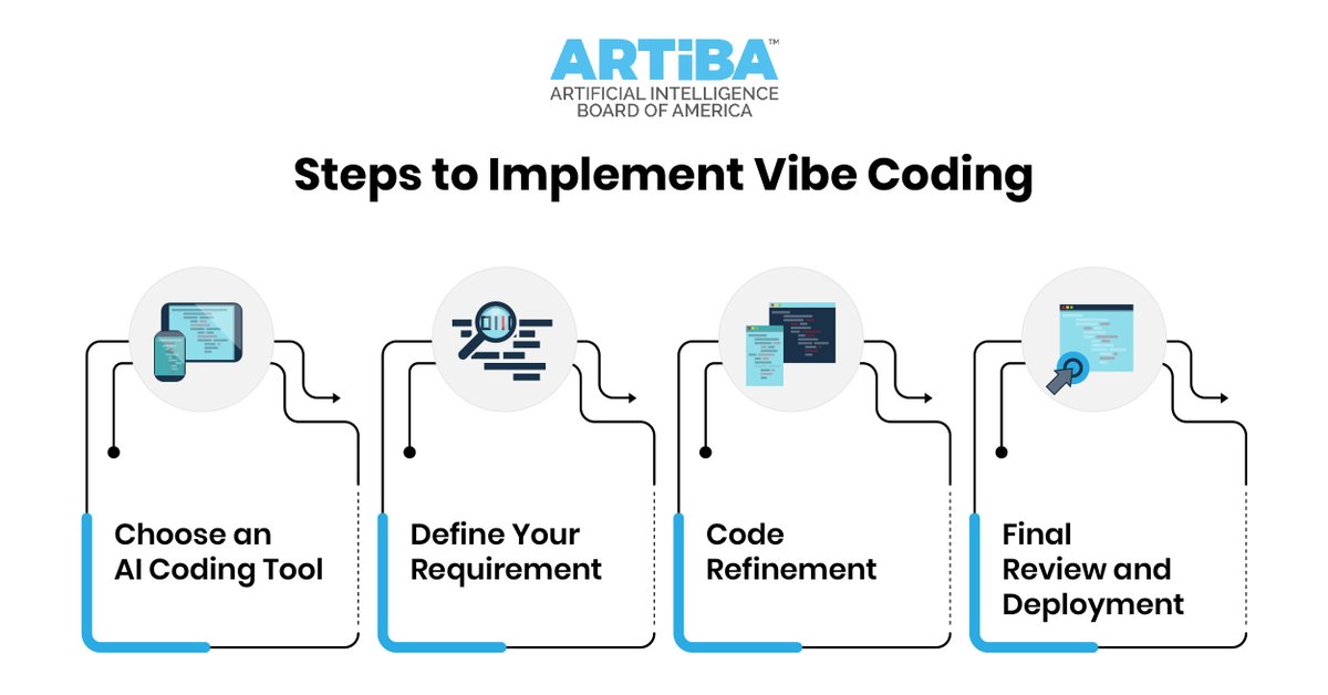 ARTiBA_Insights's tweet image. #VibeCoding is a fresh approach to software development that uses AI to turn ideas into code, allowing teams to focus on creativity, strategy, and impact. Learn more: bit.ly/3JoZgV0
#CreativeProgramming #AIcodingtools #SoftwareDevelopment #AITools #ARTiBA