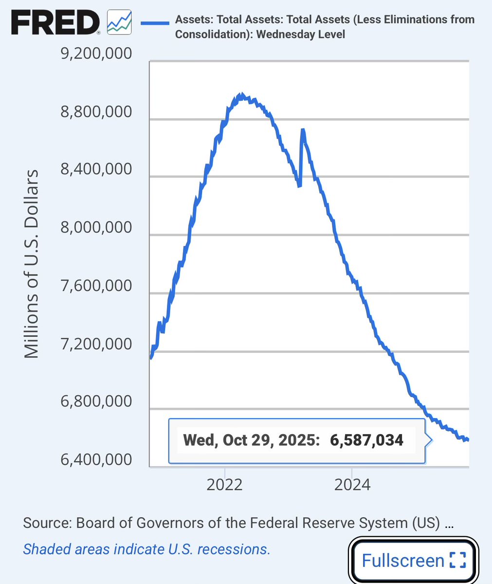 Andrea_Texas_82's tweet image. 🚨 As I predicted on Wednesday, the Fed could restart QE imminently.

Fed’s Logan just stated: If the recent rise in repo rates proves persistent—not temporary—the Fed would need to begin buying assets!

Thoughts on this market shift?

 #Fed #QE #Economy #Finance #Markets