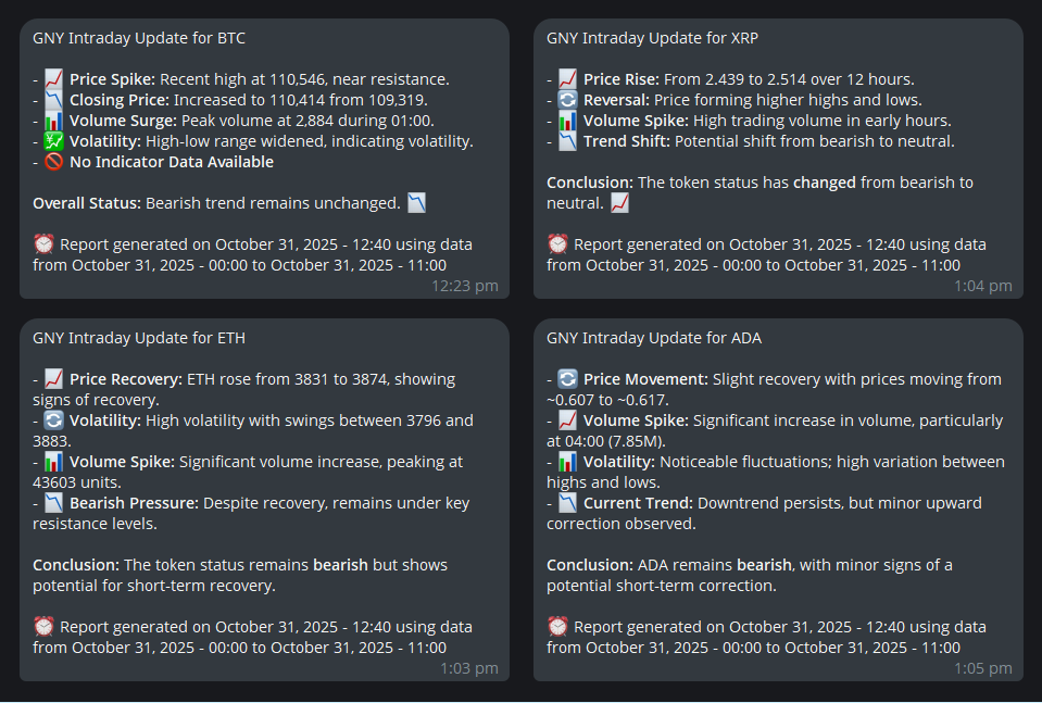 GnyHighlights's tweet photo. 📊 A snapshot of just a few of the cryptos we cover reveals a predominantly #Bearish outlook, with subtle signs of short-term stabilization. Traders are advised to stay cautious, limit exposure, and wait for confirmed reversal signals before re-entering 📲 https://t.co/zqwr7YbLTE https://t.co/0qr6S4BSaZ
