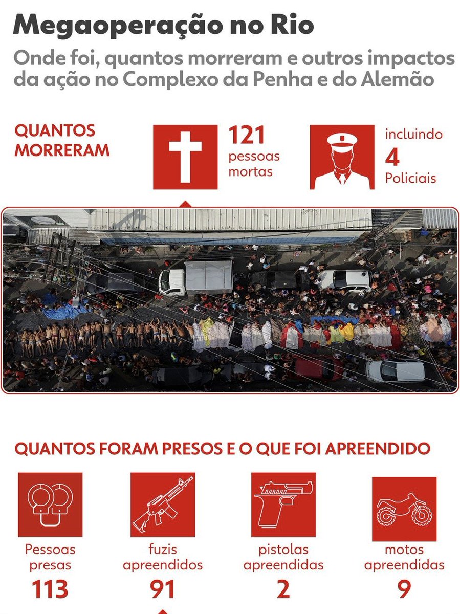 dessalin_rekhet's tweet photo. 117 mortes, 113 prisões, 93 armas aprendidas.  

230 "bandidos" com 93 armas? 

Ou o tão poderoso Comando Vermelho tá fazendo revezamento de armas, ou a polícia enfiou as outras 137 armas no cu. 

A conta de "bandidos" mortos nem fecha seus fdp! https://t.co/HmApp40WjN