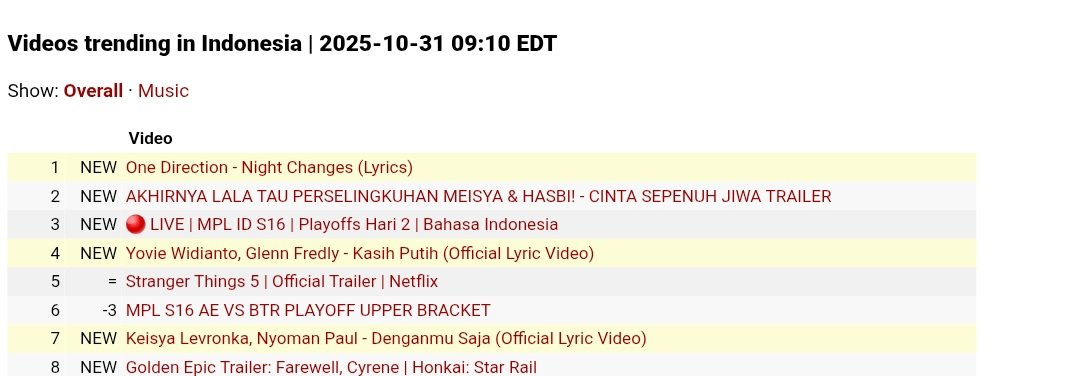 Naik trending #7 🔥🔥🔥🔥