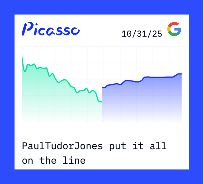 $GOOG up pre-market on last nights earnings beat.

Higher.