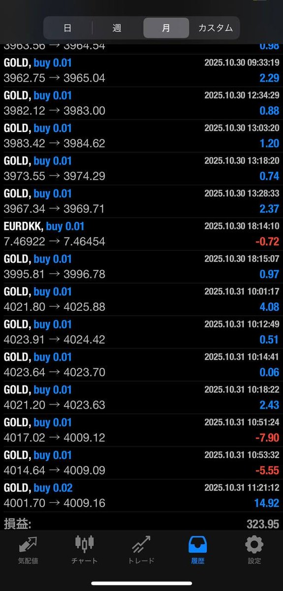 日利5%を目指すストラテジーが誕生！！

プロトレーダー監修のデイトレのストラテジーになります👍

FXで勝てていない人はぜひ！

こちらから参加できます💁

tiny.cc/zi2d001