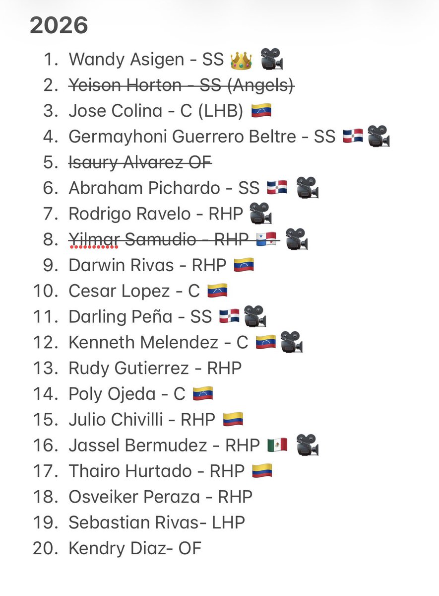 2026 IFA Class - Update on players linked to Yankees in the 2026 IFA Class. 

(🎥 = Video available on channel) 
#Yankees #RepBx