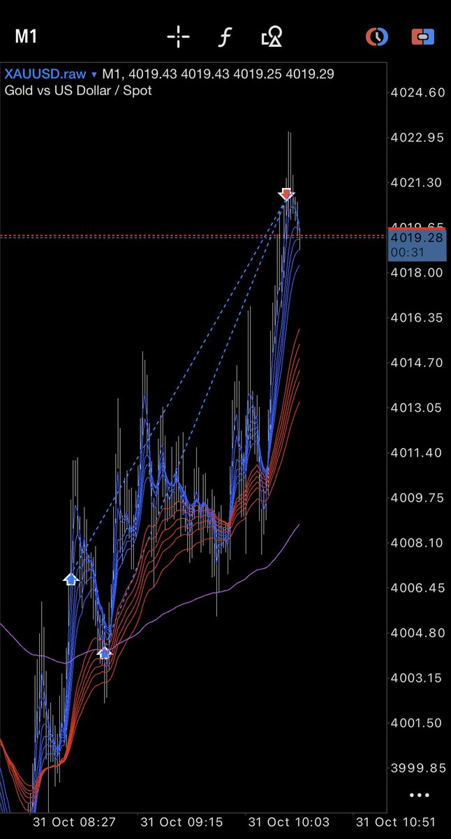 月末の週末なので、今日はこれだけですかね！
お疲れ様でした🙇‍♂️