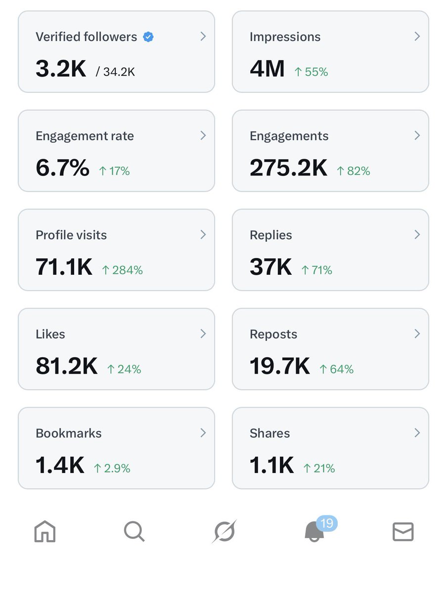 comment “Hi” for verified engagers, follow too.