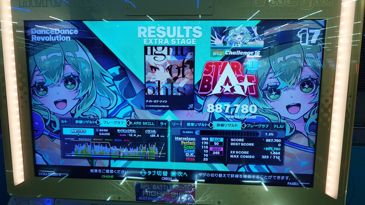 LIX_DDR's tweet image. 【新規16クリア】
今日は16も踏みました
ナイト・オブ・ナイツ配置えぐいなあ
トランスダンスアナーキーもAA+のったけど、縦連がやばい(´;ω;`)
そして念願のMAX.(period)初クリア
高速地帯意外と踏めてて、前半やばくて全然ふめてない
あと精度が皆無ずきる(  ×_×)
#DDR #DDR_WORLD