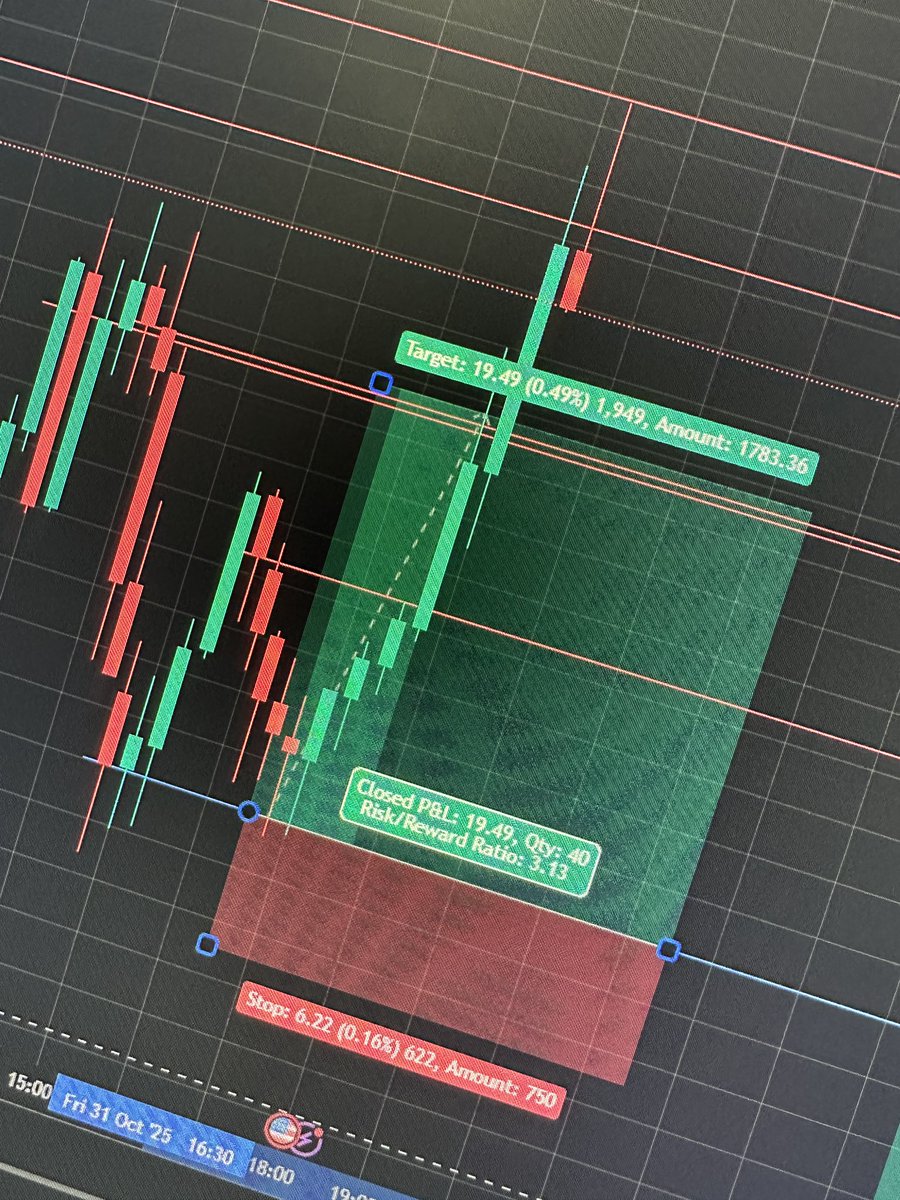 cherryXtrader's tweet photo. Clean Setup | Smart Entry | Target Hit ✅💹

#WinningTrade #LiveTrading #ForexTrader #MT5 #PriceAction #SmartEntry #RiskReward https://t.co/pNLMgoVFr8