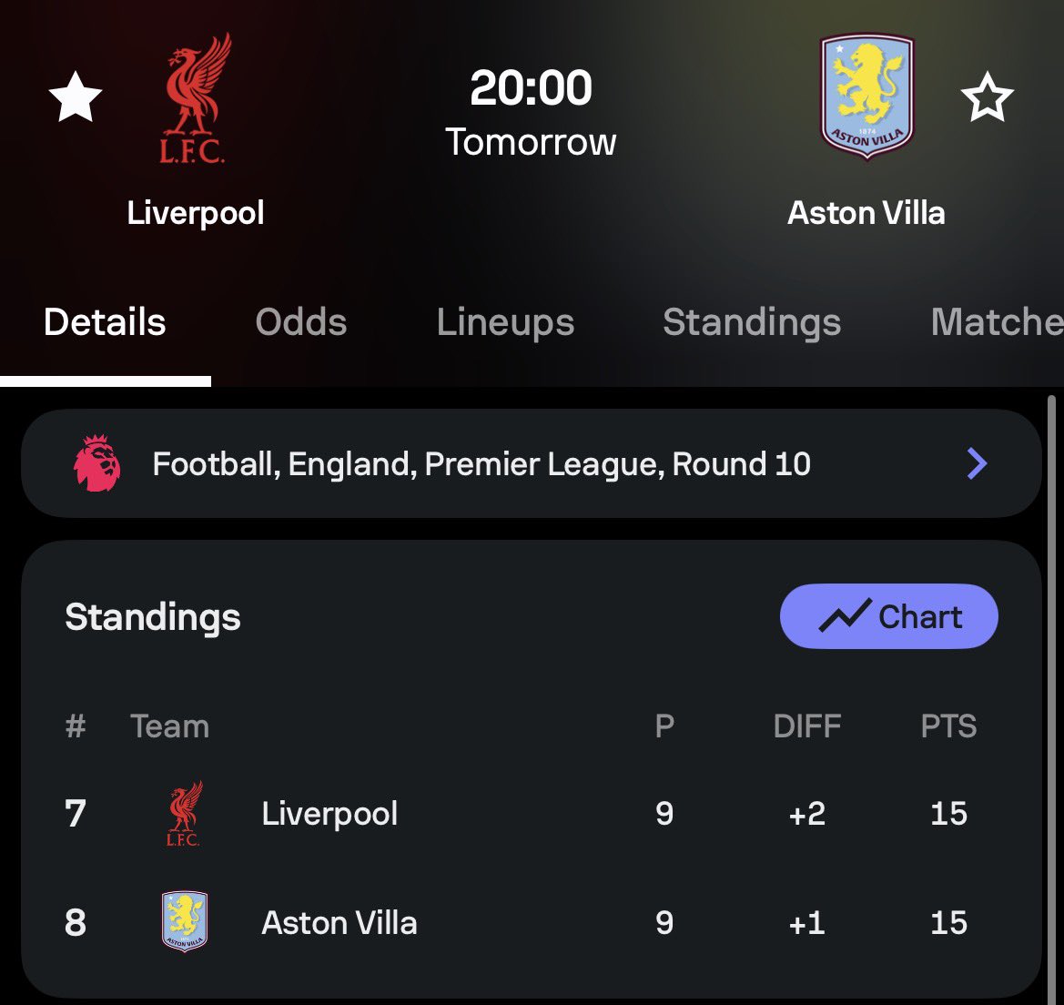 henryswainjourn's tweet image. Scenes when Ismaila Sarr finds a way to score in this one #cpfc #avfc #lfc