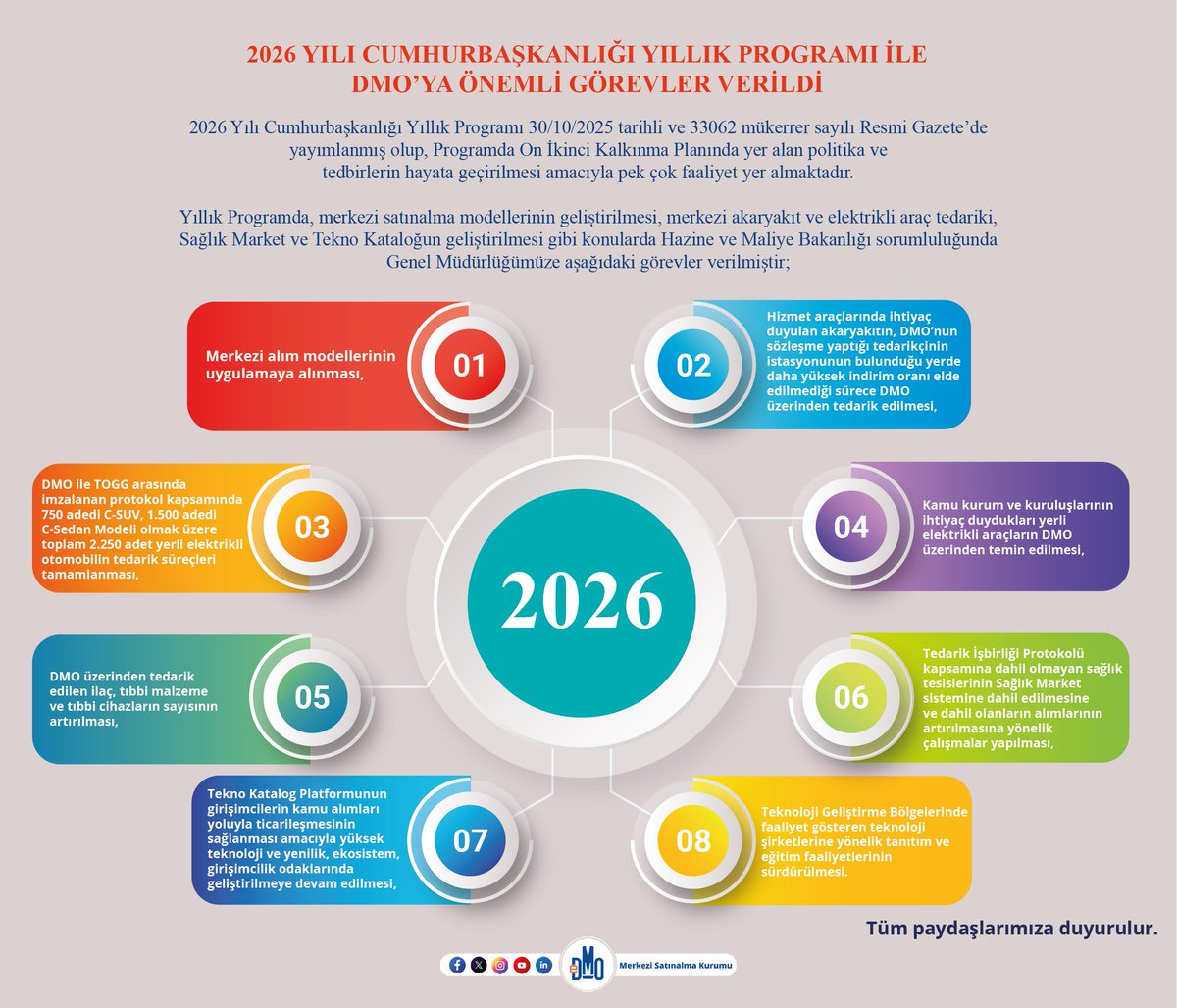 2026 Yılı Cumhurbaşkanlığı Yıllık Programı İle DMO’ya Önemli Görevler Verildi

Detaylara aşağıdaki linkten ulaşabilirsiniz.

dmo.gov.tr/Home/Icerik/41…