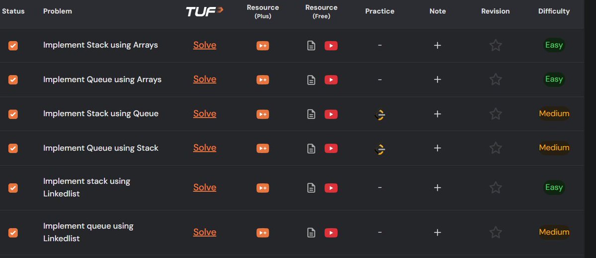 dEEPANSHU_656's tweet image. ✅Solved 2 LeetCode problems today (Striver's A2Z DSA Course):
-&gt; Implement Stack using Queues
-&gt; Implement Queue using Stacks  
Also completed 6 problems on Striver Sheet. 
#Day70ofCoding #LeetCode #DSA #CodingJourney #TUFWinterArc
@takeUforward_ @striver_79