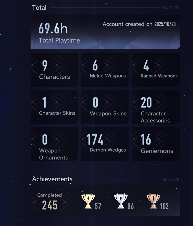 Hoy no abro porque no puedo hablar. Aunque por la tarde me vaya a la noche de halloween con el disfraz de mierda que llevo, lo que si puedes es viciar. 
el DUET NIGHT ABYSS me tiene viciado no? check
Salió el 28 de octubre, de madrugada, un saludo.