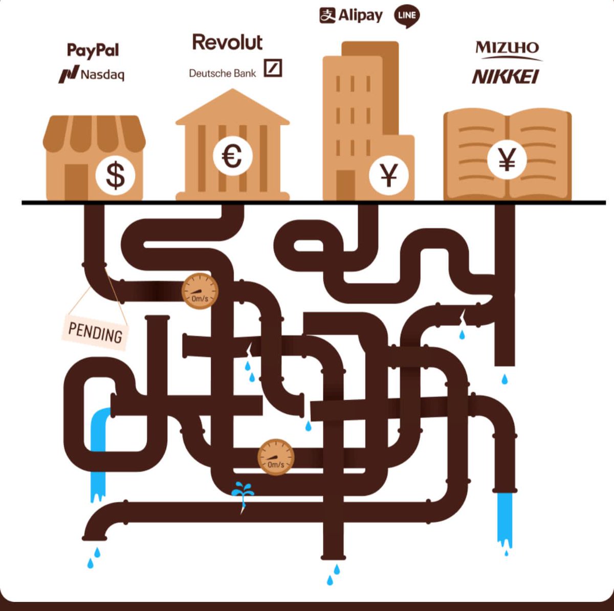 Sending money is still surprisingly complicated. Paying a freelancer abroad can cost $30 in fees and take days to arrive. Splitting costs with friends often means downloading a new app. 

Small businesses watch funds get stuck in payment rails while bills pile up. It’s not just