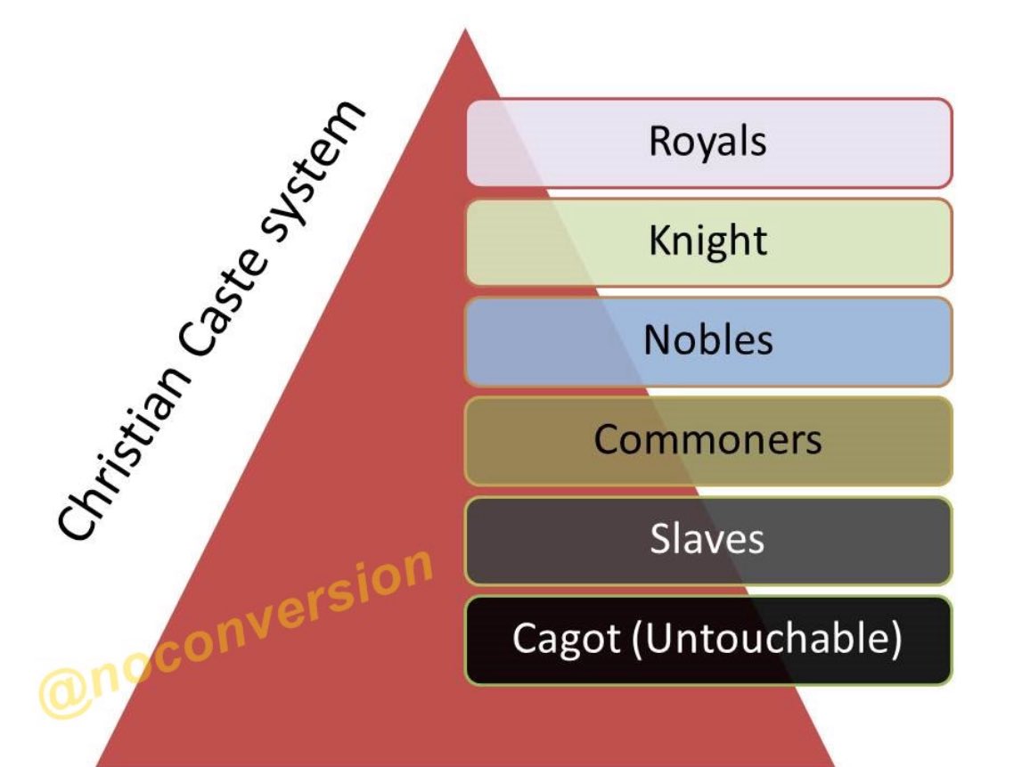 <a href="/thebritishhindu/">Pt Satish K Sharma MBCS FRSA FRAS</a> <a href="/HustleBitch_/">HustleBitch</a> <a href="/SreeIyer1/">Sree Iyer</a> <a href="/DiyaTV/">Diya TV</a> American Christian Values has nothing to do with Christ. It is a system for elites to create a class (caste) construct based on the gospel of prosperity with the conscious freedom for the ego because belief in Jesus means your sins are always forgiven.