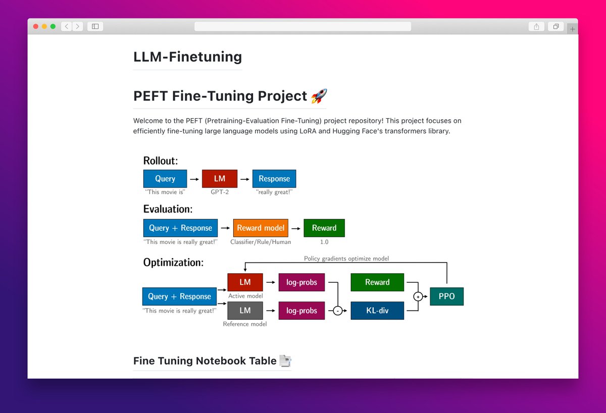 essamamdani's tweet image. LLM Finetuning: Efficiently train large language models with LoRA and Hugging Face.
#LLMFinetuning #LoRA #HuggingFace