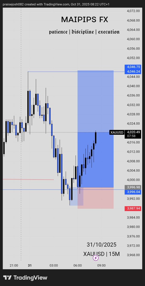 Maipipsfx's tweet image. My Strategy: Time & Price Precision Model 
I trade by syncing when and where the market moves  combining institutional timing,key price levels, and liquidity traps. I focus on Gold,JPY pairs,GU,and BTC,  catching precise moves with minimal drawdown through time$price confluence.