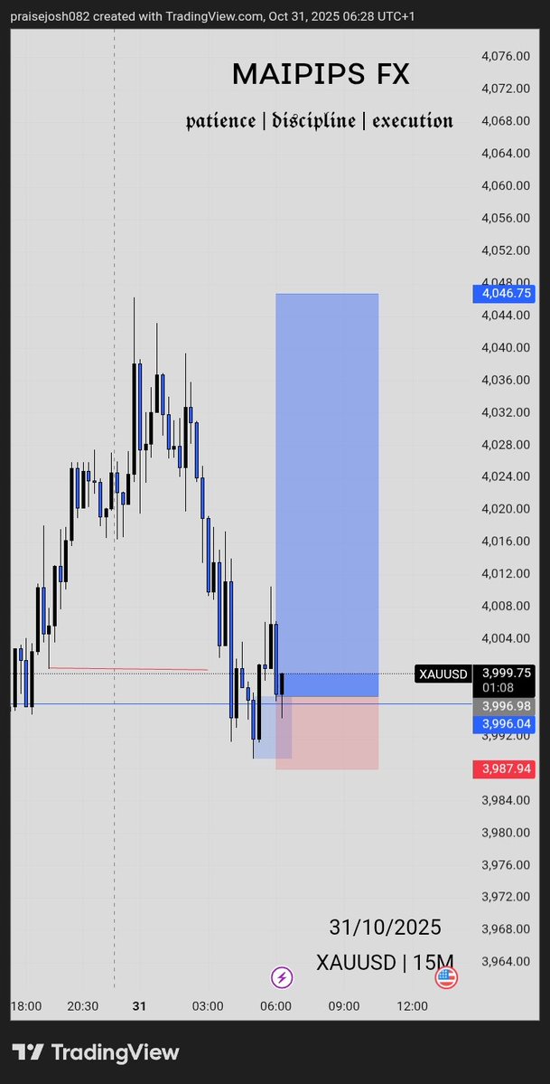 Maipipsfx's tweet image. My Strategy: Time & Price Precision Model 
I trade by syncing when and where the market moves  combining institutional timing,key price levels, and liquidity traps. I focus on Gold,JPY pairs,GU,and BTC,  catching precise moves with minimal drawdown through time$price confluence.