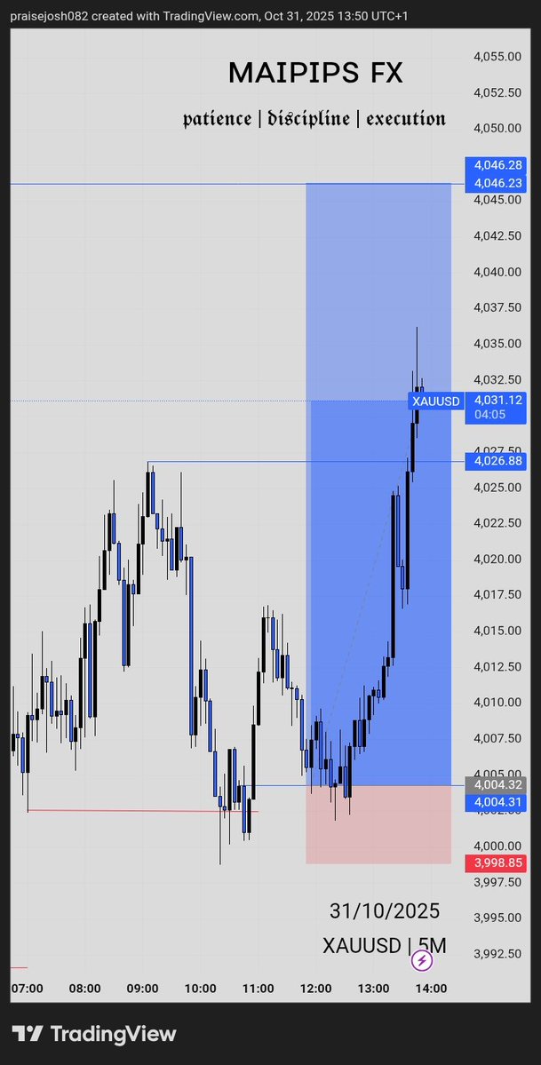 Maipipsfx's tweet image. My Strategy: Time & Price Precision Model 
I trade by syncing when and where the market moves  combining institutional timing,key price levels, and liquidity traps. I focus on Gold,JPY pairs,GU,and BTC,  catching precise moves with minimal drawdown through time$price confluence.
