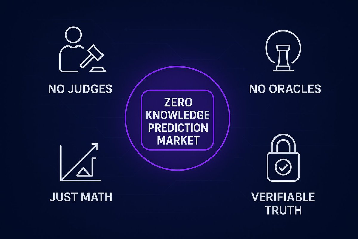 KALSHZK is a decentralized prediction market protocol built on the Solana blockchain, leveraging Zero-Knowledge Proofs (ZKPs) to ensure privacy, scalability, and verifiable fairness. The platform allows participants to make predictions, stake tokens, and claim rewards without