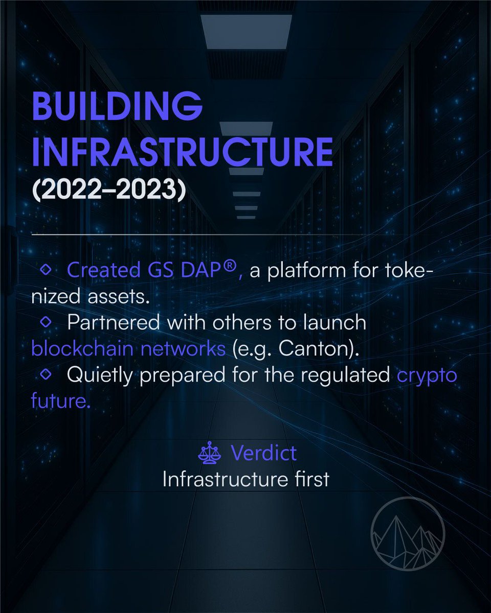 HelveticBroker's tweet image. [4/6]
🔹 Launched GS DAP®, a platform for tokenized assets.
🔹 Partnered in blockchain networks like Canton.
🔹 Preparing for a regulated crypto future.
⚖️ Verdict: Infrastructure first.
#Tokenization #BlockchainNetworks #CryptoInfrastructure #TokenizedAssets #Fintech…