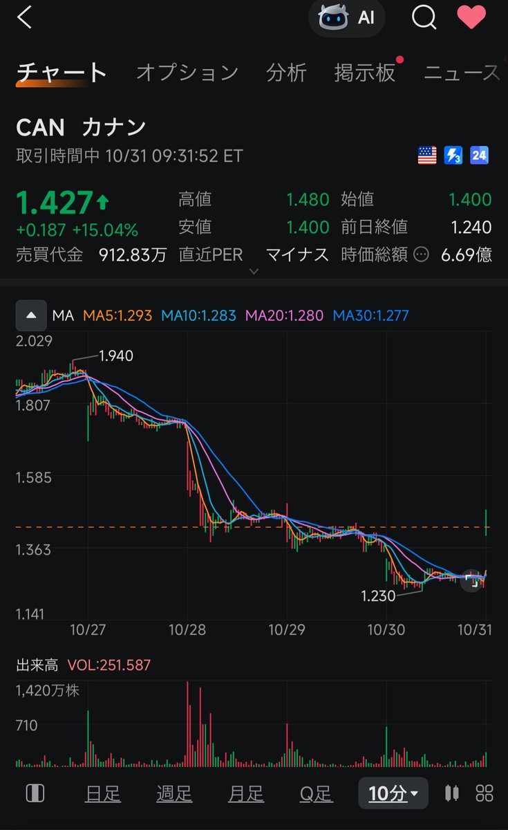 ranan　6月③ NEW OEM Nissan 2022-2023 Frontier Rogue LEAF Disc Wheel