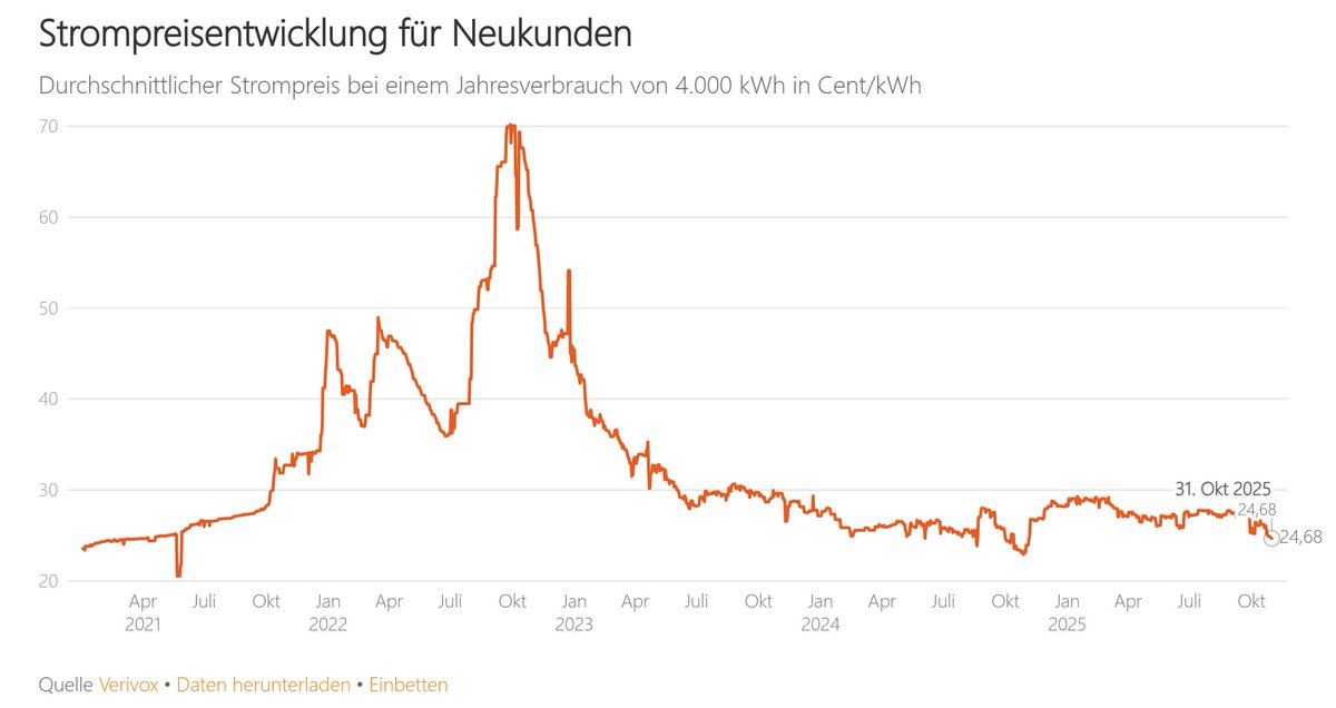 Leonhard Gandhi tweet media